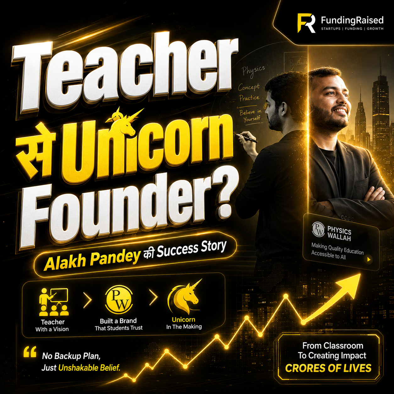 PhysicsWallah Founder Story 🚀 छोटे शहर के Teacher से Unicorn Founder बनने तक Alakh Pandey की पूरी कहानी