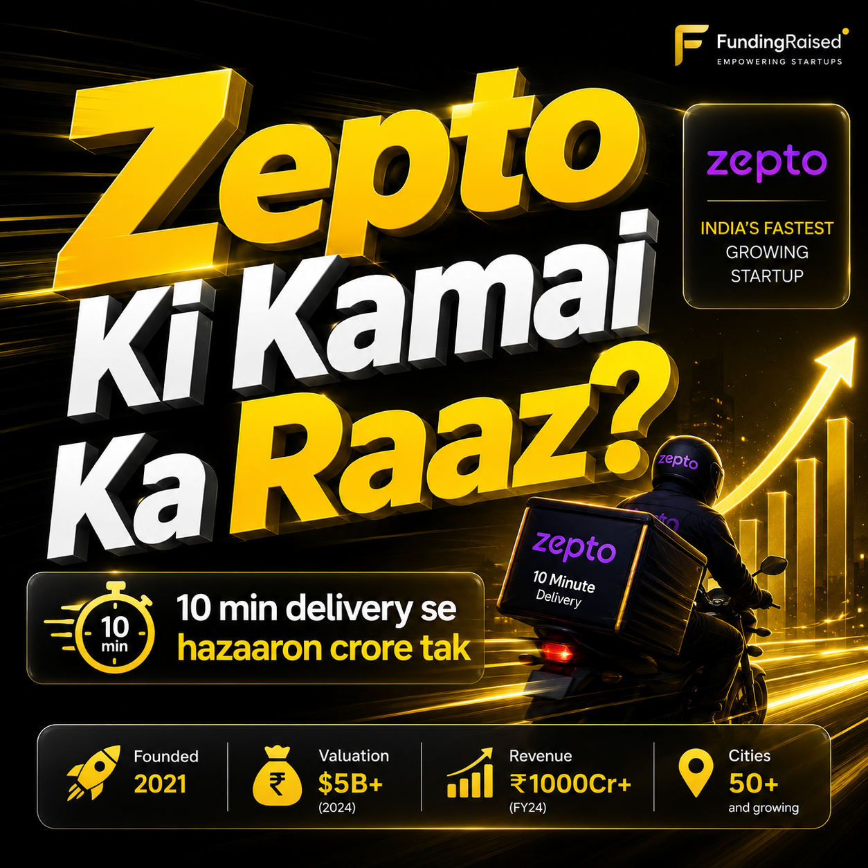 Zepto Revenue Analysis 🚀 10 Minute Delivery Startup की कमाई कैसे पहुंची हजारों करोड़ तक?